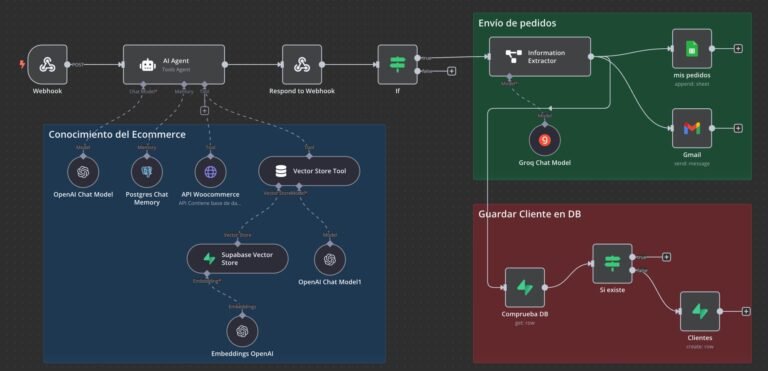 n8n ecommerce bot ai agent